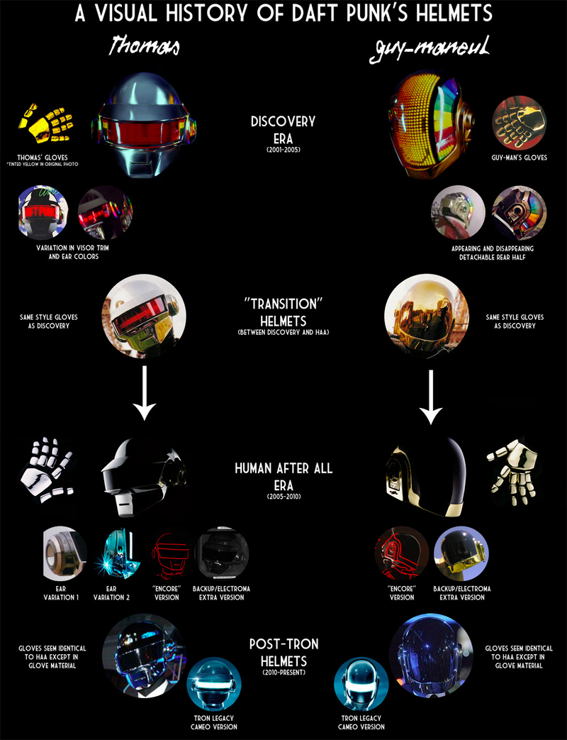 Illustration for article titled A Visual History of Daft Punk's Helmets